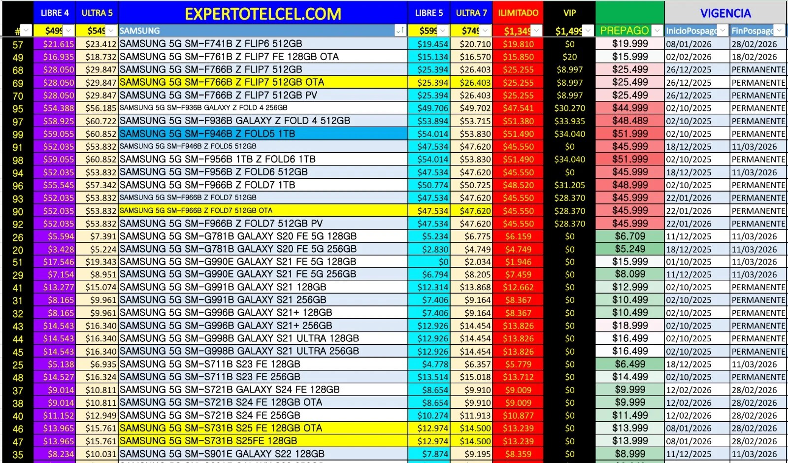 Promociones Samsung expertotelcel.com