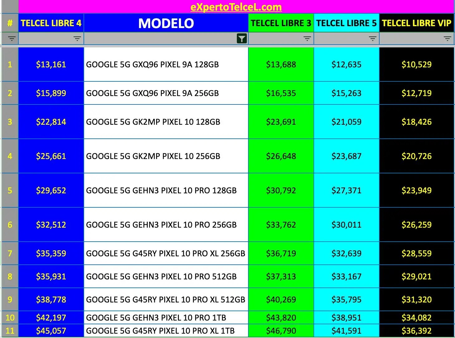 Promociones en Plan Modelos