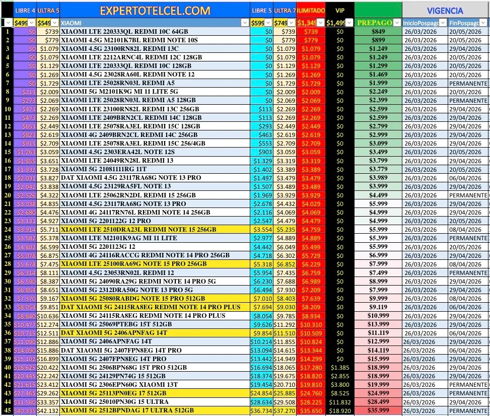 Promociones | expertotelcel.com