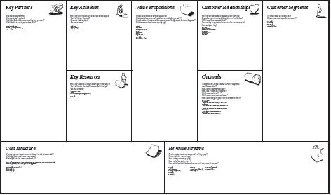 Understanding Business Models The Business Model Canvas