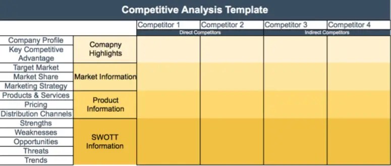 How To Write A Competitive Analysis Template With Free Template