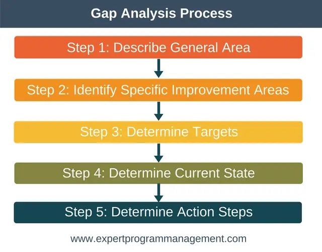 Pnt Gap Analysis Workshop Semi - Creative Light Art - Desktop