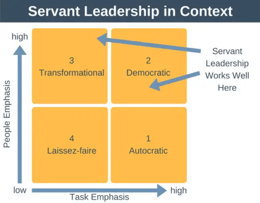 Servant leadership