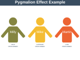 The Pygmalion Effect Explained Expert Program Management