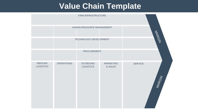 Value Chain Mapping Template - Artistic Dark Design - 8K