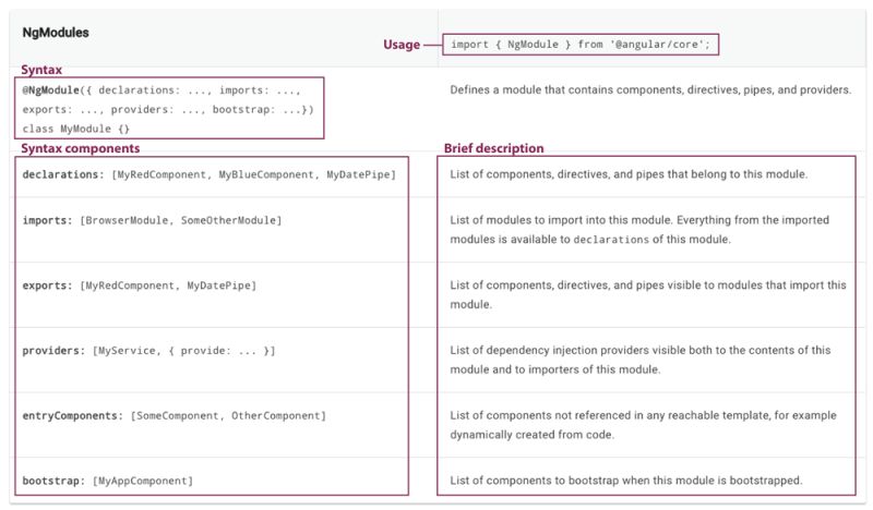 The Ideal Api Reference Expert Support Pro Tech Writers - Amazing Desktop Colorful Arts | Free Download