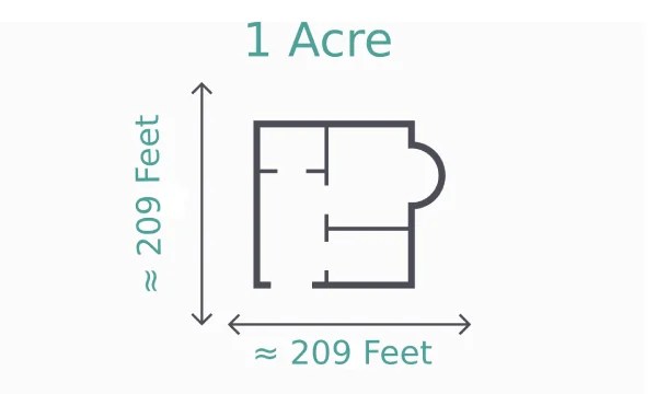 Acre to square feet calculator: how many sq ft is an acre?