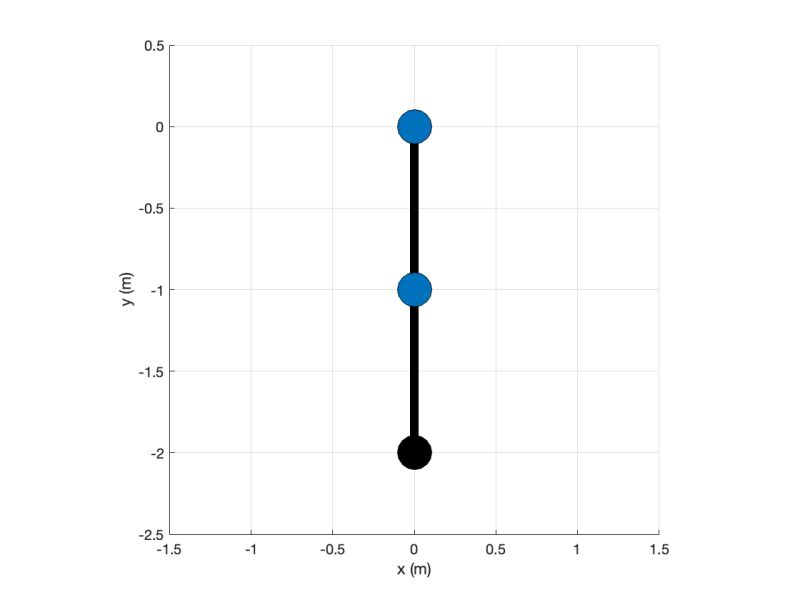 Double Pendulum Explicit Robotics V 1 0 0 Documentation - Premium Landscape Design Gallery - 4K