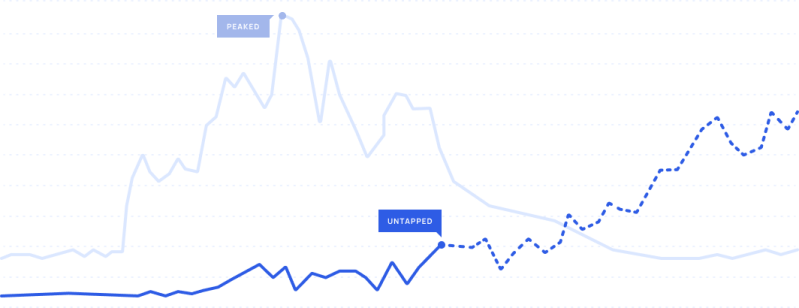Exploding Topics Methodology - Artistic Light Illustration - Ultra HD