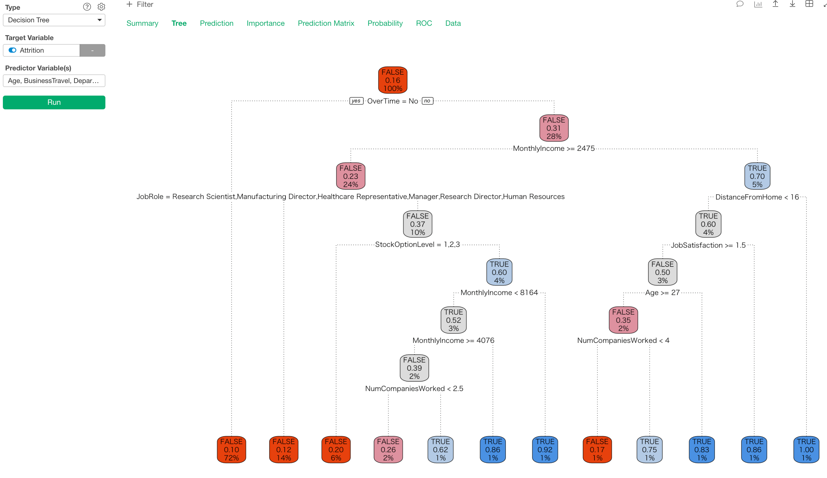 Using Decision Trees For Exploratory Data Analysis Dss Solutions - Nature Pictures - Perfect Full HD Collection