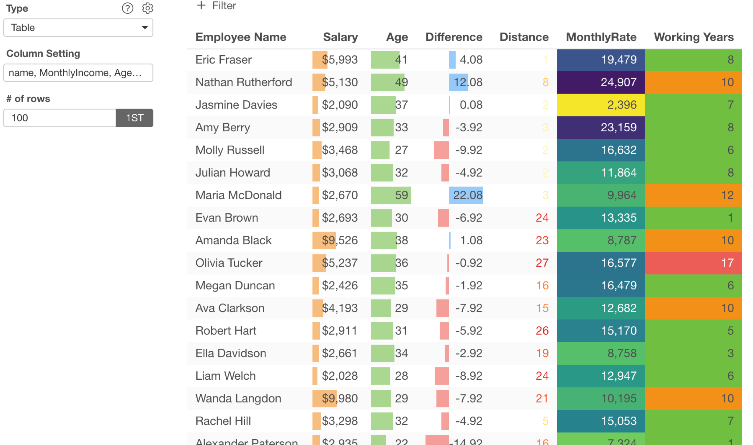 Data Visualization Exploratory