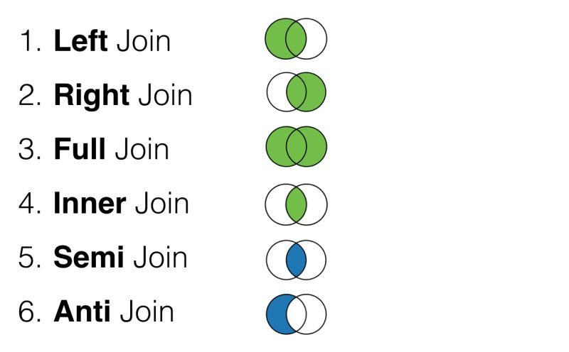 Introduction To Join Part 1 Adding Columns From Another Data Frame - Stunning HD Nature Photos | Free Download