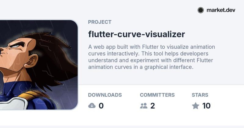 Flutter Developers How To Design This Type Of Curve - Best Geometric Pictures in Full HD