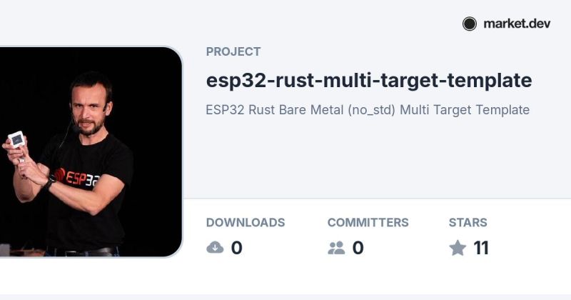 Github Georgik Esp32 Rust Multi Target Template Esp32 Rust Bare - Desktop Geometric Designs for Desktop