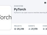 Pytorch Ecosystem Directory Market Dev