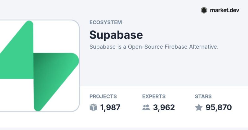 Supabase Api Ecosystem Directory Market Dev - Download Classic Sunset Texture | 4K