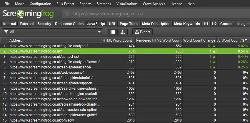 Screaming Frog SEO Spider showing a crawl report of a site’s on-page elements