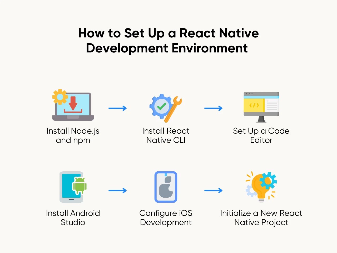 Setting Up Your Development Environment