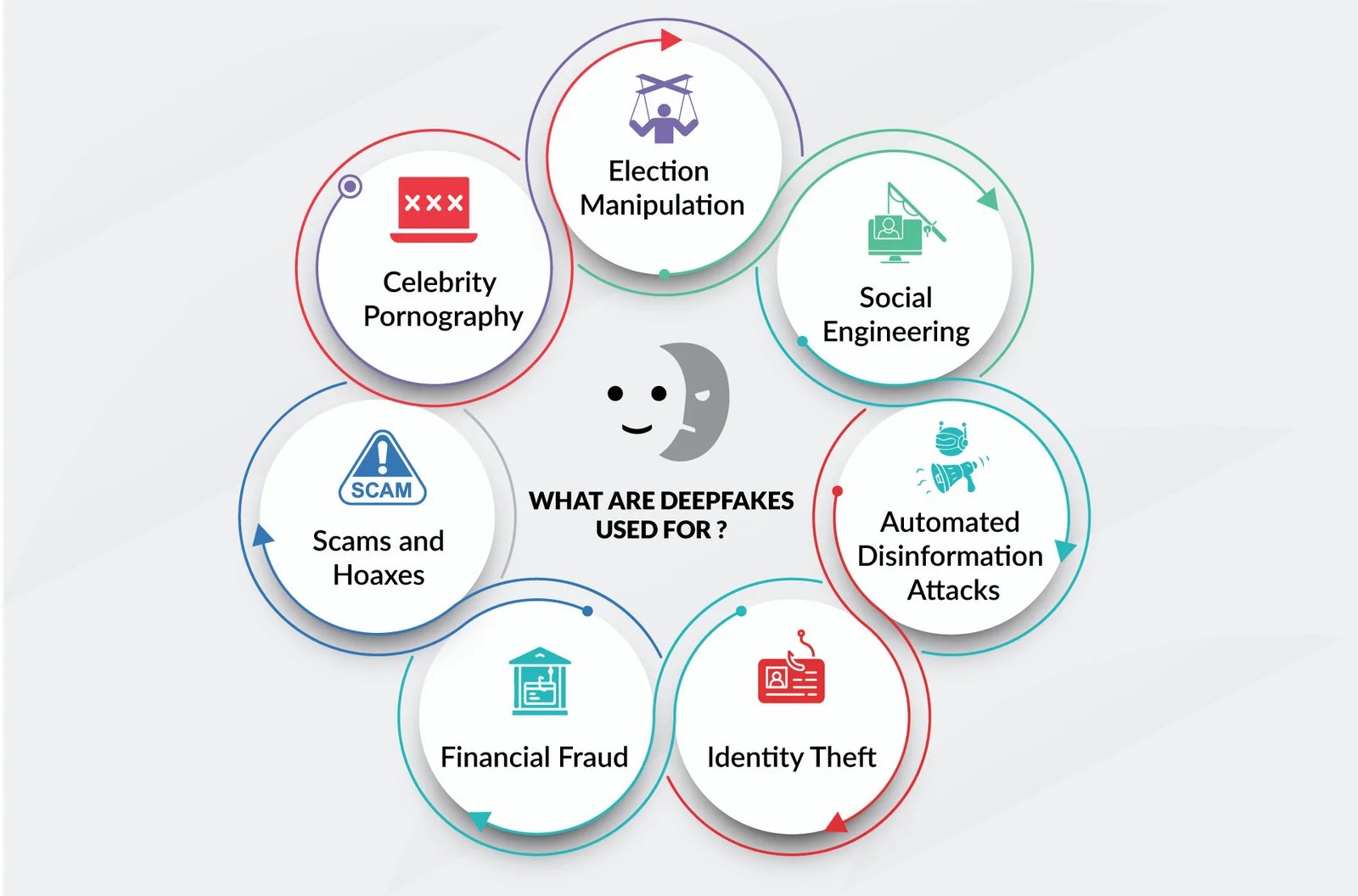 Defining AI-Generated Fake Content