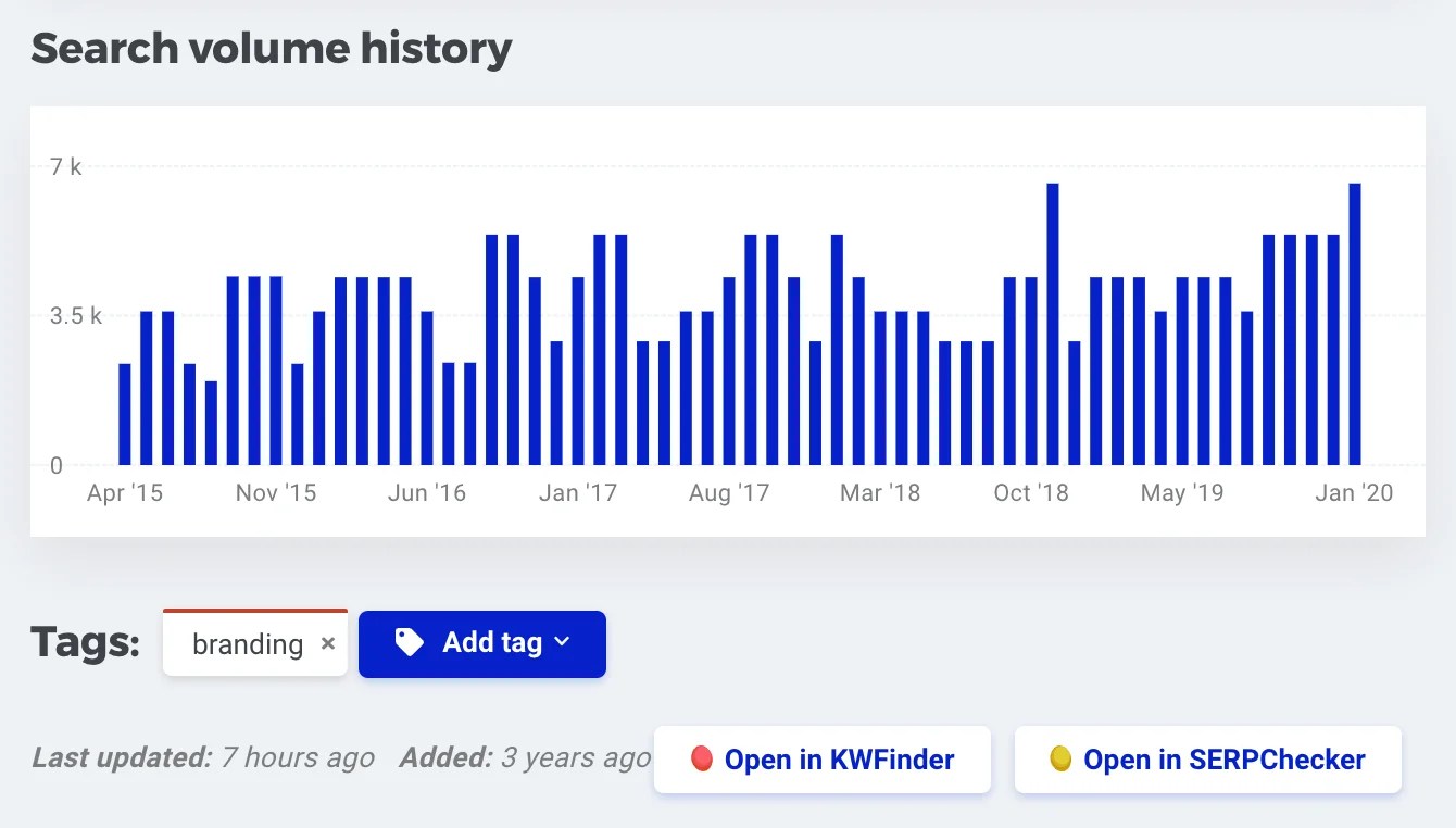 SERPWatcher ranking graph