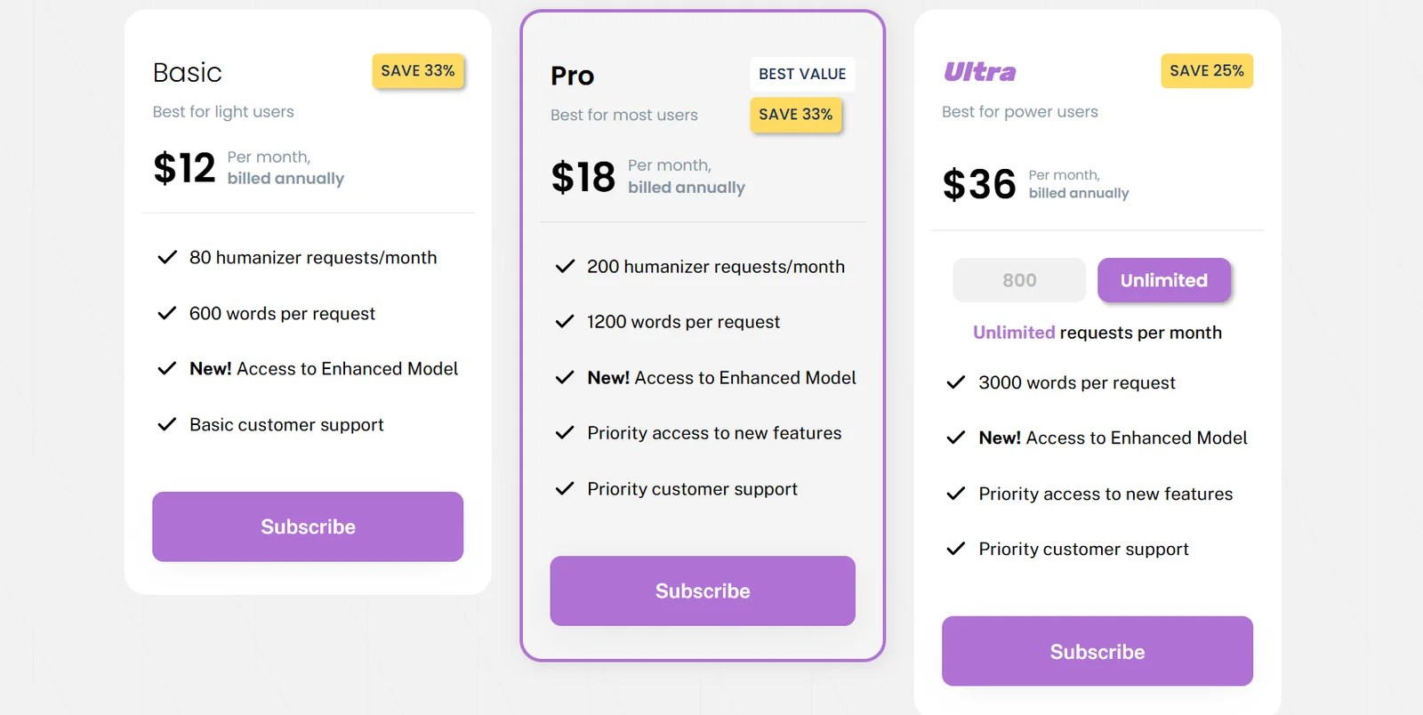 WriteHuman Pricing Review — Is It Worth the Money? (Full Breakdown)