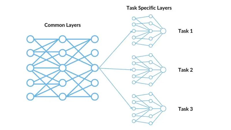 Random Forest Kekuatan Ensemble Dalam Machine Learning - Professional Retina City Designs | Free Download