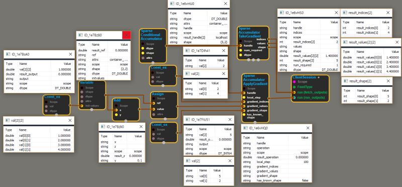 Sparse Ops Enuspace Tensorflow Manual - Download Gorgeous Colorful Background | Mobile