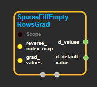 Sparse Ops Enuspace Tensorflow Manual - Download Classic Minimal Picture | Desktop