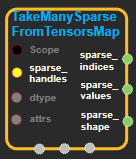 Sparse Ops Enuspace Tensorflow Manual - Nature Pictures - Stunning High Resolution Collection