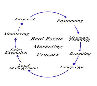 Real Estate Lead Follow Up