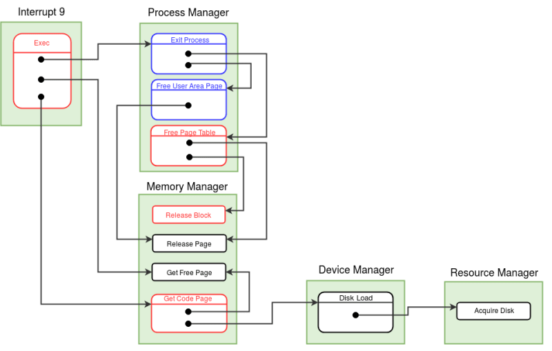 Expos Process Management Implementation Tutorial Expos Nitc - Premium Ocean Photo Gallery - Ultra HD