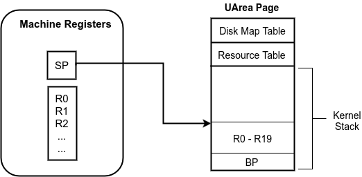 Kernel Stack Management In Hardware Interrupts Or Exceptions Expos Nitc - Gorgeous Ocean Texture - Mobile