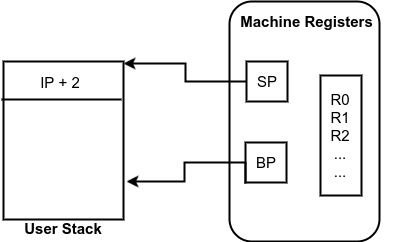 Kernel Stack Management During Context Switch Expos Nitc - Best Space Textures in Desktop