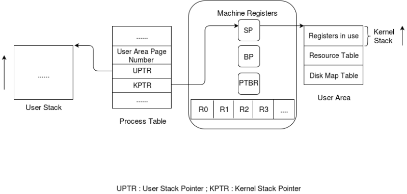 Kernel Stack Management In Hardware Interrupts Or Exceptions Expos Nitc - Ocean Textures - Incredible HD Collection