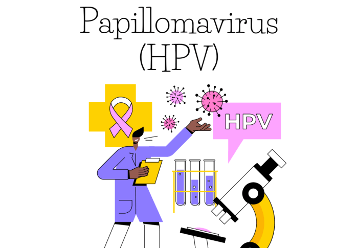STI Index Human Papillomavirus