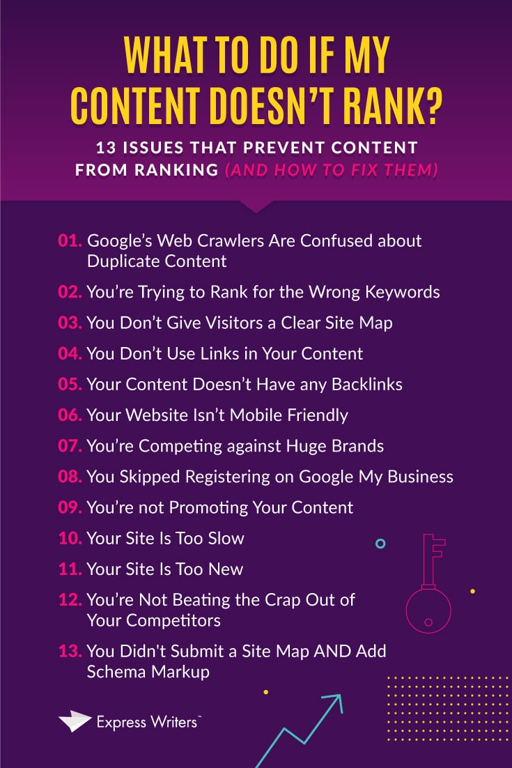 guide what to do if your content doesnt rank table of contents