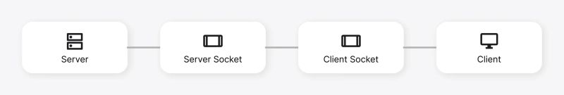 Stage 1 Tcp Server Expserver - Stunning Dark Wallpaper - Ultra HD