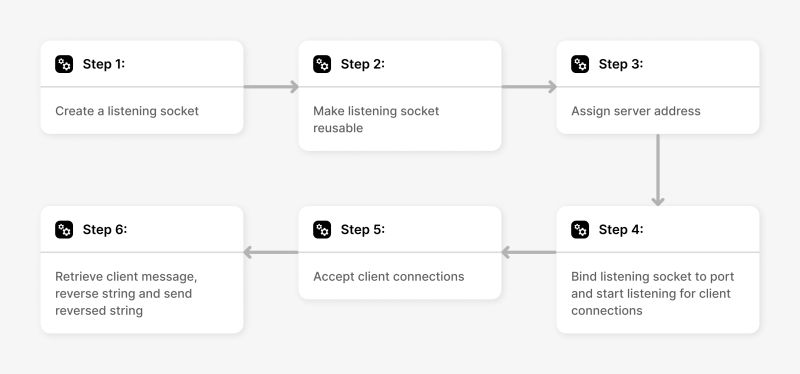 Phase 1 Overview Expserver - Premium Desktop Vintage Textures | Free Download