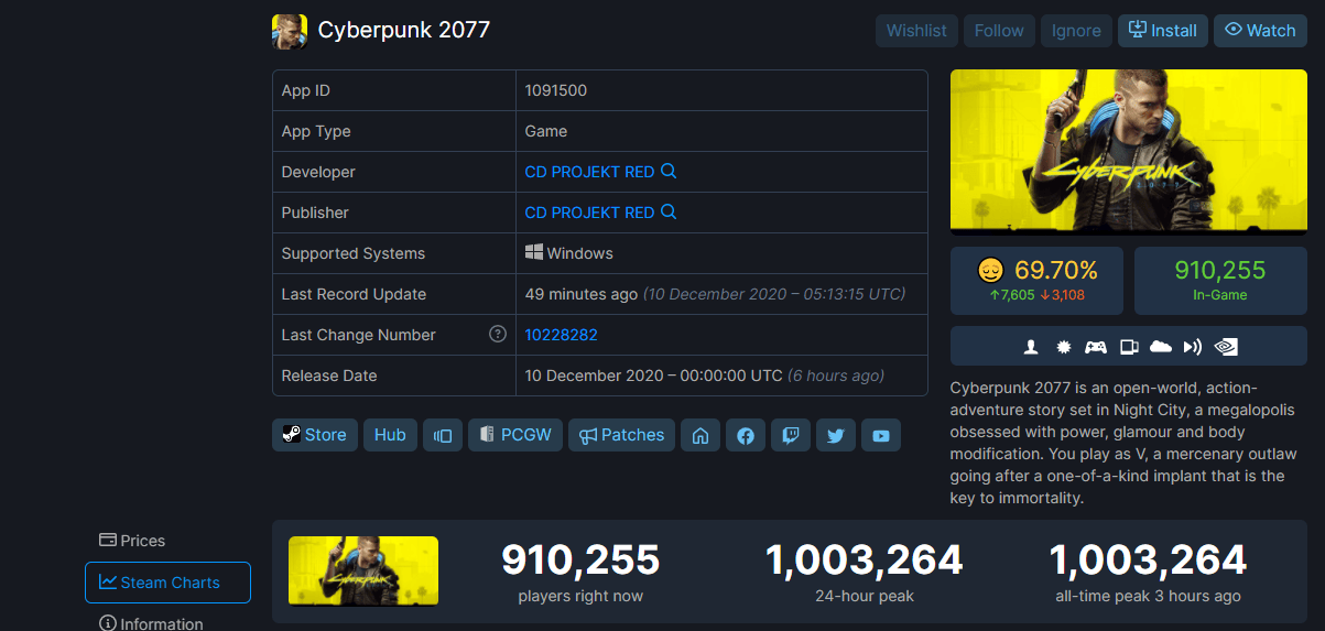 How To Play Cyberpunk 2077 On Iphone With Geforce Now Appletoolbox Cyberpunk 2077 Free Steam.