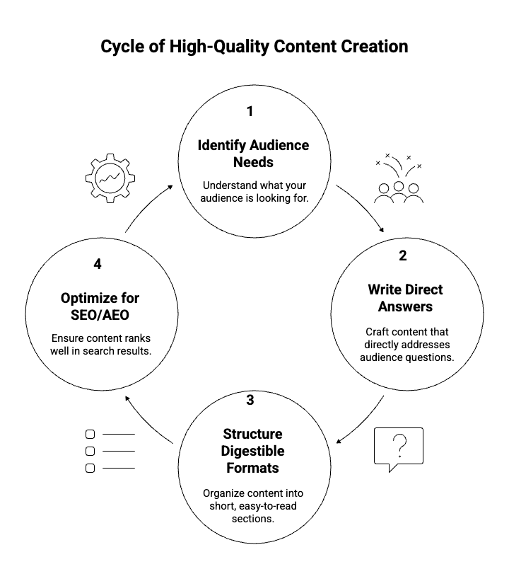 How to Optimize Seo and Aeo for Better Search Rankings - Visual Selection | Ex Studio How to Optimize SEO and AEO for Better Search Rankings