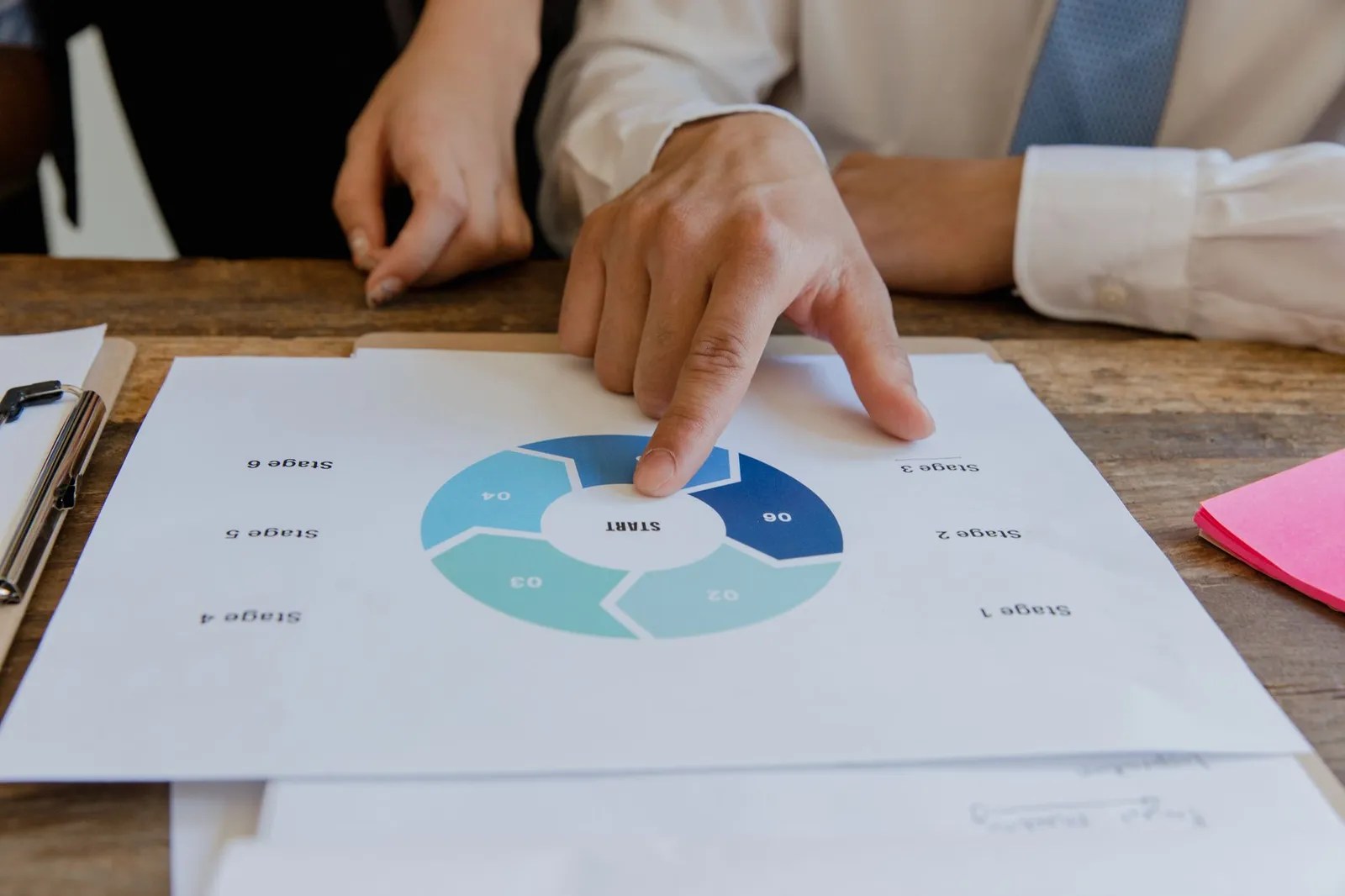 Business planning roadmap on a desk
