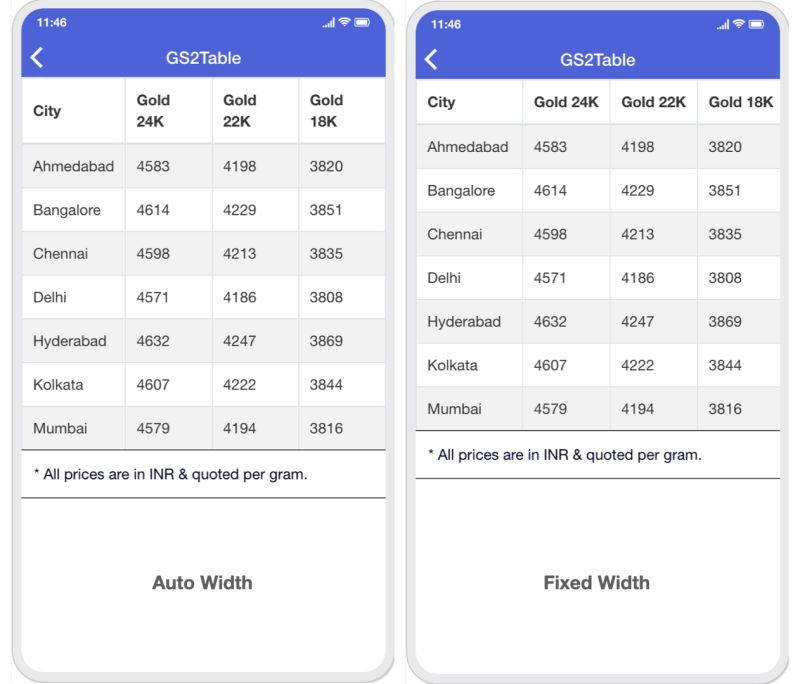 Free Dynamic Table Modifications Templates For Google Sheets And - Premium Landscape Illustration Gallery - 8K