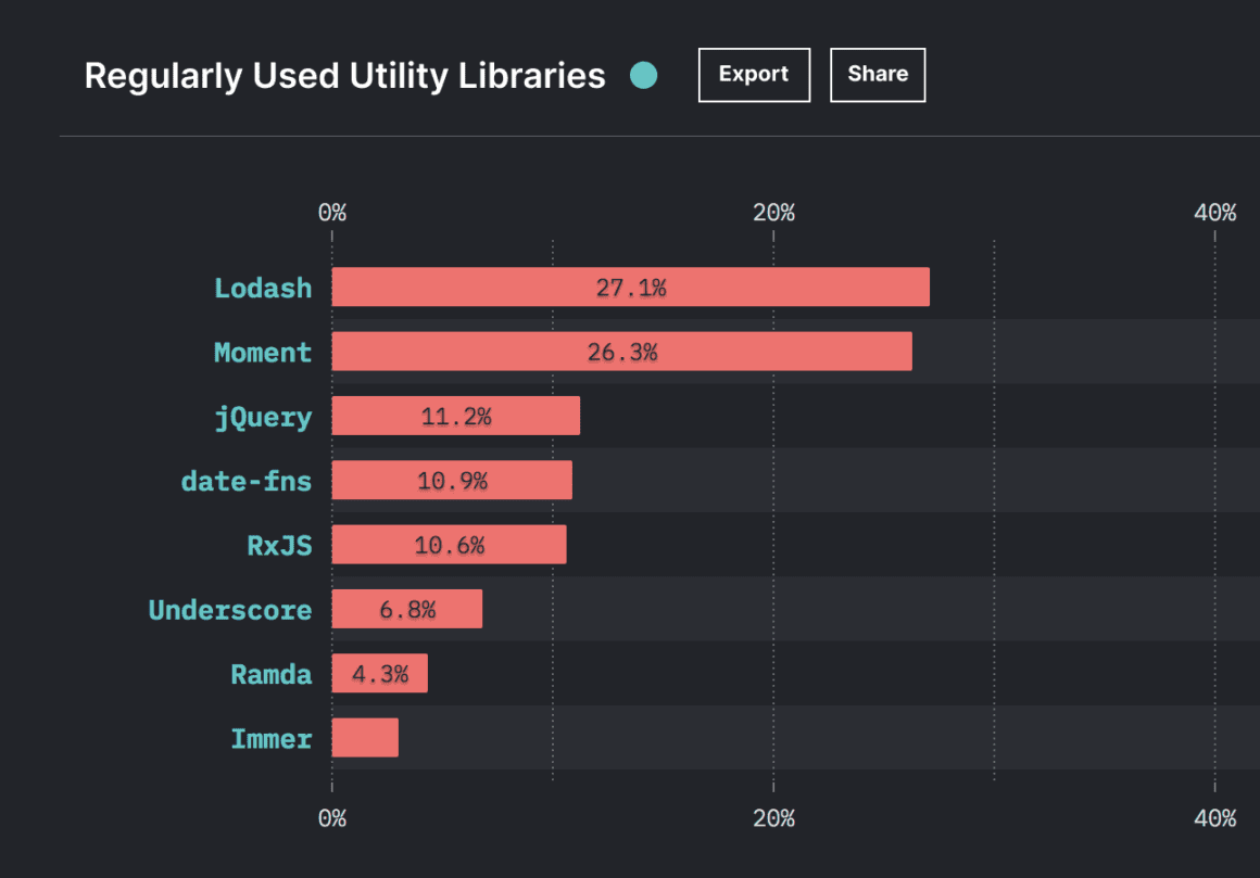 Vue2 Lodash Debouncing How To Debounce And Throttle Callbacks In Vue Lodash 1160x809 