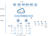 Decont Digital Enablers For Construction Transformation Extranet