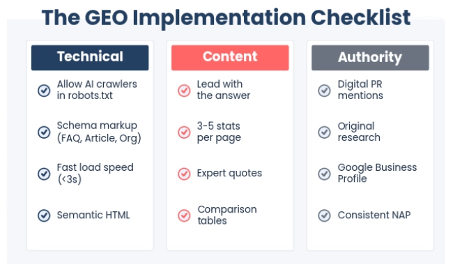 Checklist of GEO optimisation steps for websites