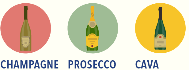Champagne, Prosecco, Cava – What’s the Diff?