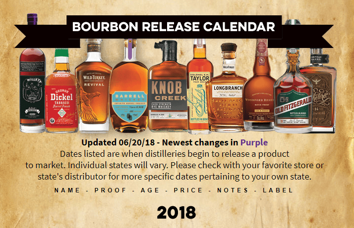 Looking for the latest bourbon releases in 2018?