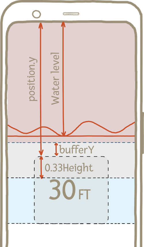 Jetpack Compose Tutorial Replicating The Water Level Widget By Exyte - Creative Dark Illustration - High Resolution