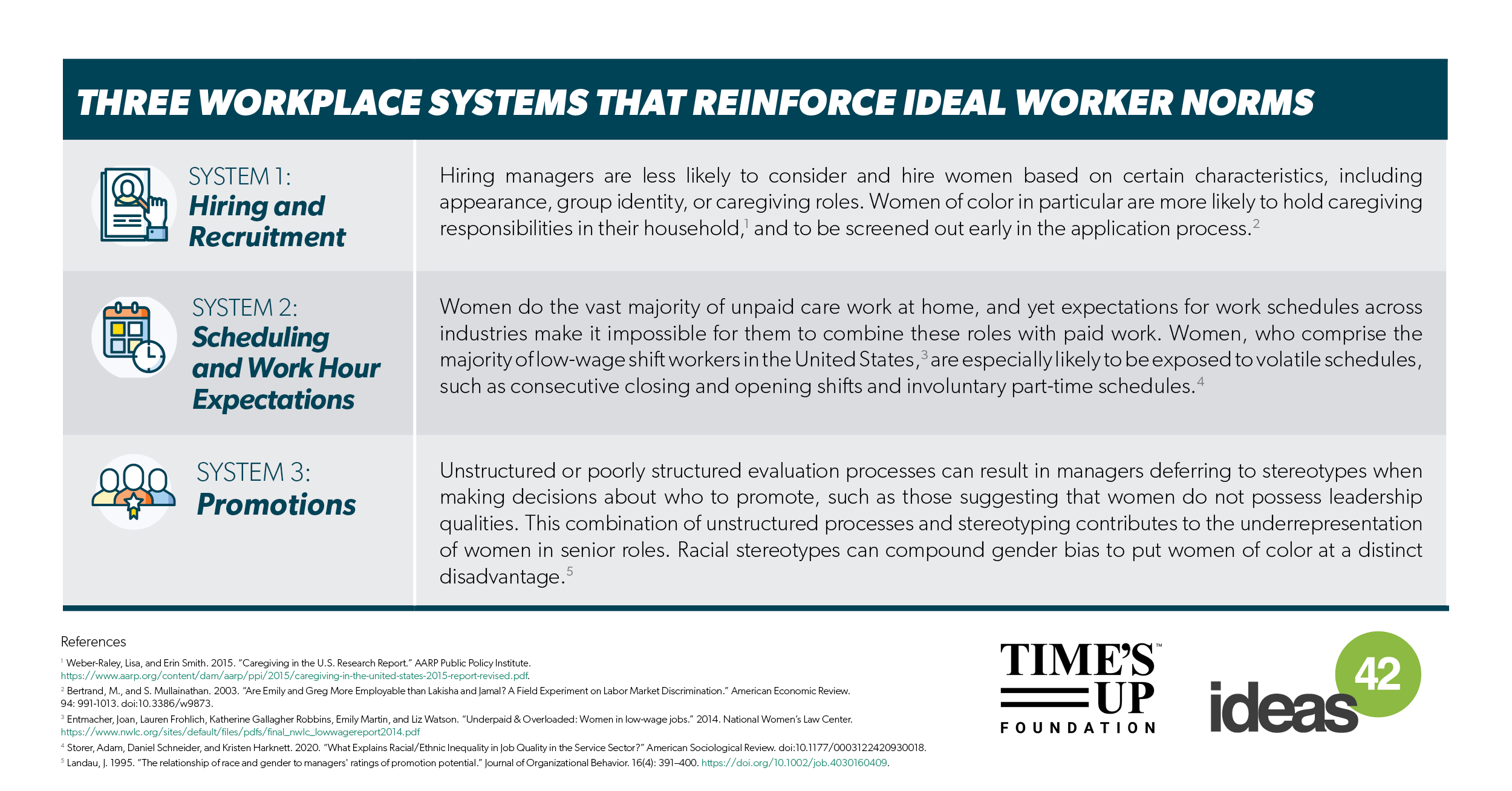 Creating More Equitable Workplaces Ideas42 - Colorful Background Collection - Retina Quality