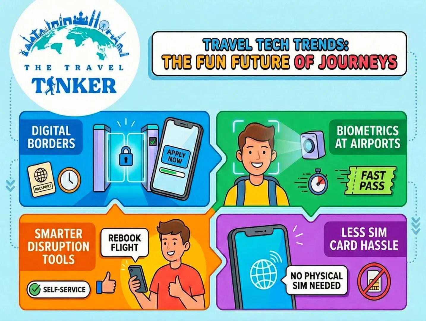 Travel Smarter Not Harder Tech Trends For 2026 Travvel Tech Trends Made Simple 